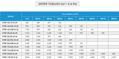 Activent Ktdf 40x20A-M-2K Dikdörtgen Kanal Tipi Fan (950 m3/h)