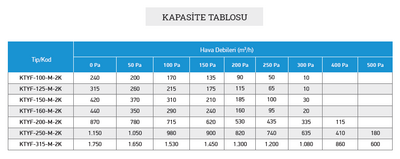 Activent Ktyf 100-M Kanal Tipi Fan 240 m3/h