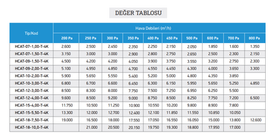 HCAT-07-1,00-T-4K-HÜCRELİ ASPİRATÖR