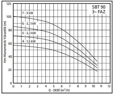 Standart Pompa TH 1xSBT-V 90/4 Tek Pompalı Dik Milli Kullanım Suyu Hidroforu