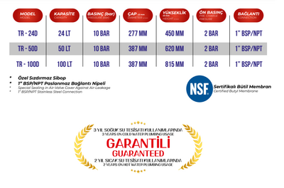 TR TANK 100 lt. 10 Bar Sabit Membranlı Dikey Genleşme Tankı