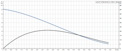 Grundfos UNILIFT AP 50.50.08.3V Flatörsüz Pis Su Pompası - Thumbnail