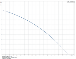 Grundfos Grundfos UPA 15-90 Mini Ev Hidroforu - 2