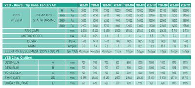 Ventas VEB-30 Ventas Hücreli Fan 5100 m3/h