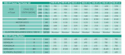 Ventas VEB-KT-21 Ventas Kanal Tipi Fan 2500 m3/h - 0 Pa