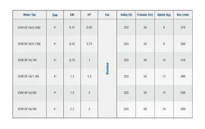 Vansan MC1004/M0300 4" Derin Kuyu Dalgıç Pompa Motoru - 2