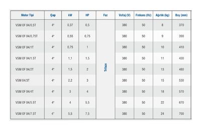 Vansan MC1004/T0100 4" Derin Kuyu Dalgıç Pompa Motoru - 2
