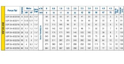 Vansan 4" PN4002/22 Derin Kuyu Dalgıç Pompa Kademesi  - 2