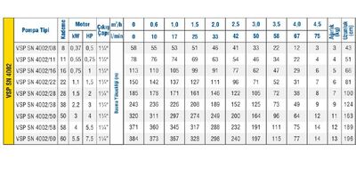 Vansan 4" PN4002/22 Derin Kuyu Dalgıç Pompa Kademesi  - 2