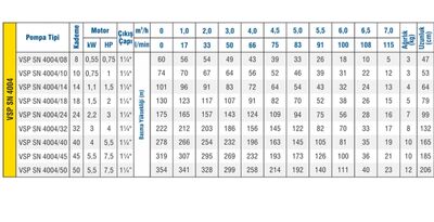 Vansan 4" PN4004/10 Derin Kuyu Dalgıç Pompa Kademesi  - 2