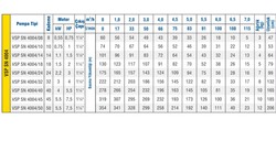 Vansan 4" PN4004/18 Derin Kuyu Dalgıç Pompa Kademesi  - 2