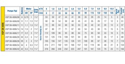 Vansan 4" PN4010/07 Derin Kuyu Dalgıç Pompa Kademesi  - 2