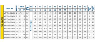 Vansan 4" PN4010/07 Derin Kuyu Dalgıç Pompa Kademesi  - 2