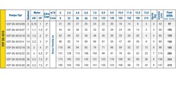 Vansan 4" PN4010/28 Derin Kuyu Dalgıç Pompa Kademesi  - 2