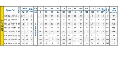 Vansan 4" PN4010/28 Derin Kuyu Dalgıç Pompa Kademesi  - 2