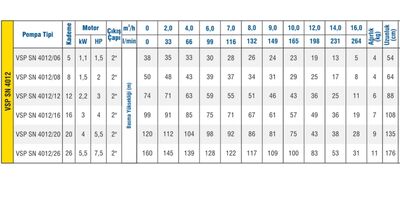 Vansan 4" PN4012/12 Derin Kuyu Dalgıç Pompa Kademesi  - 2