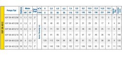 Vansan 4" PN4012/26 Derin Kuyu Dalgıç Pompa Kademesi  - 2