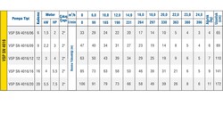 Vansan 4" PN4016/12 Derin Kuyu Dalgıç Pompa Kademesi  - 2