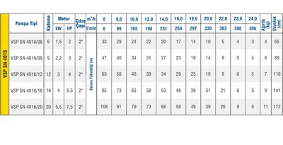 Vansan 4" PN4016/20 Derin Kuyu Dalgıç Pompa Kademesi  - 2