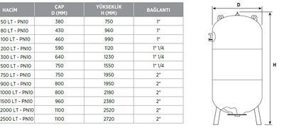 Wates 750 Litre 16 Bar Kapalı Genleşme Tankı